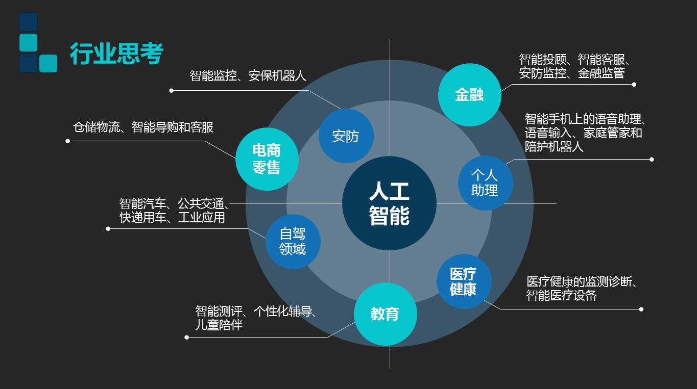 我省发布50个人工智能典型应用场景