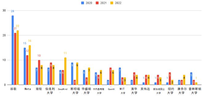 通用人工智能到底通向哪里