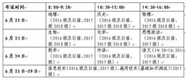 2019山东夏季高中学考通用技术科目测试卷出炉