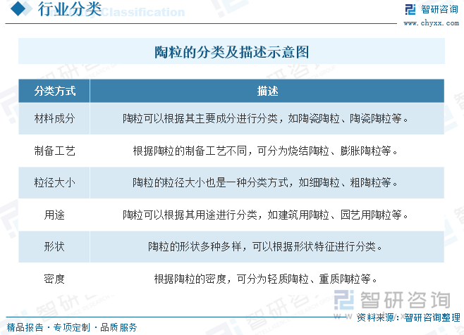 2023年中国陶粒行业发展趋势：行业将通过技术革新走上具备处