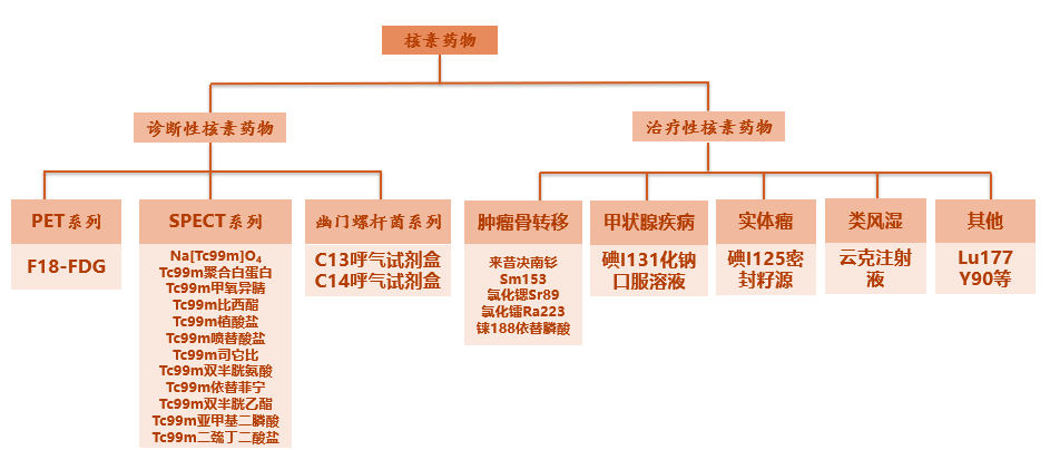 人工智能应用在哪些方面