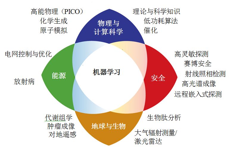 计算机中区块链技术的应用领域有哪些